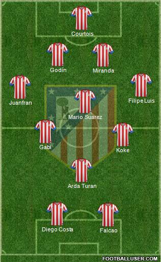 C. Atlético Madrid S.A.D. Formation 2012