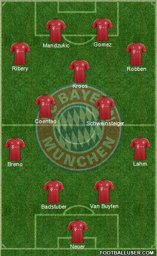 FC Bayern München Formation 2012