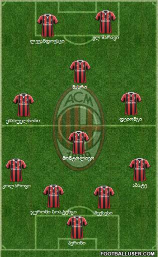 A.C. Milan Formation 2012
