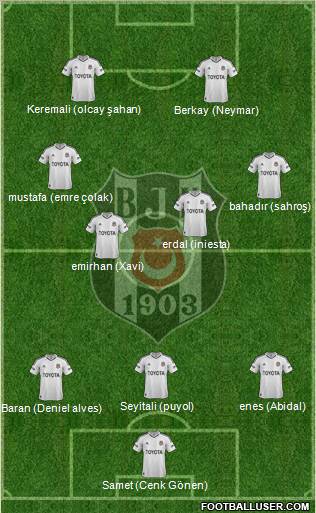 Besiktas JK Formation 2012