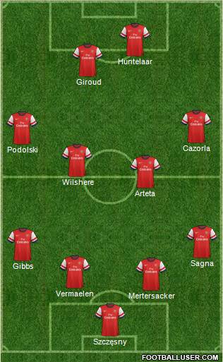 Arsenal Formation 2012