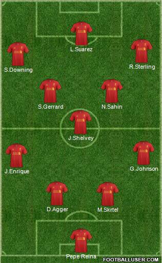 Liverpool Formation 2012