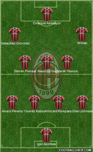 A.C. Milan Formation 2012