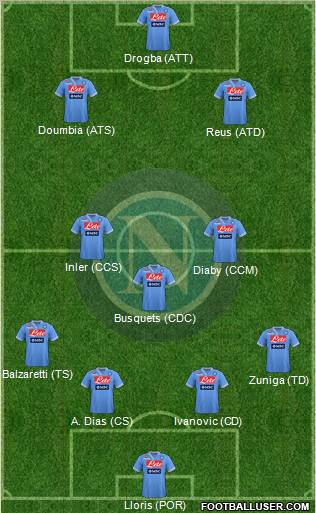 Napoli Formation 2012