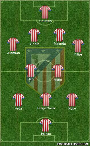 C. Atlético Madrid S.A.D. Formation 2012