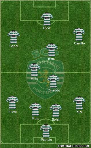 Sporting Clube de Portugal - SAD Formation 2012