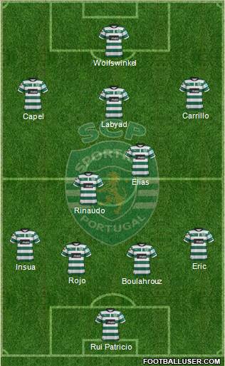 Sporting Clube de Portugal - SAD Formation 2012