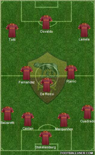 AS Roma Formation 2012