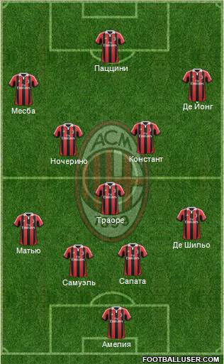 A.C. Milan Formation 2012