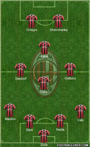 A.C. Milan Formation 2012