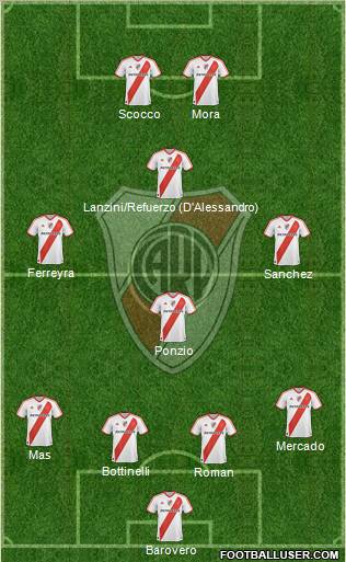 River Plate Formation 2012