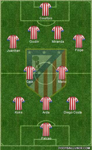 C. Atlético Madrid S.A.D. Formation 2012