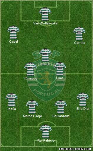 Sporting Clube de Portugal - SAD Formation 2012