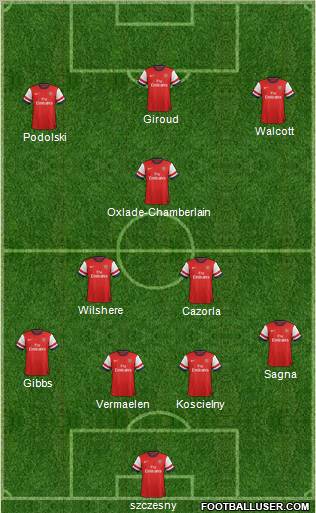Arsenal Formation 2012