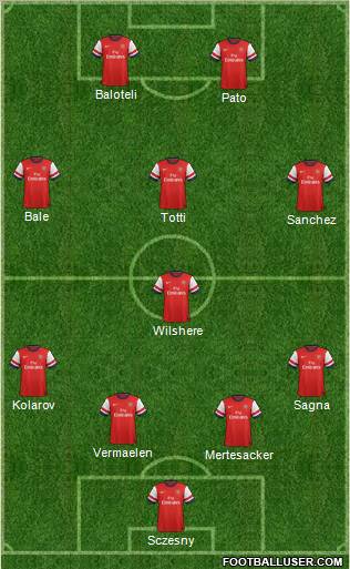 Arsenal Formation 2012