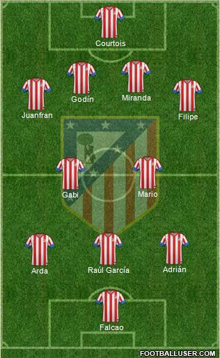 C. Atlético Madrid S.A.D. Formation 2012