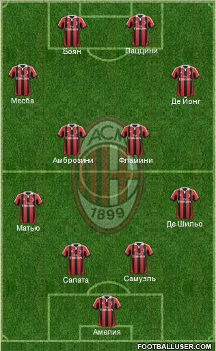 A.C. Milan Formation 2012