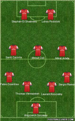 Arsenal Formation 2012