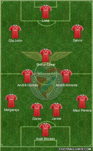 Sport Lisboa e Benfica - SAD Formation 2012
