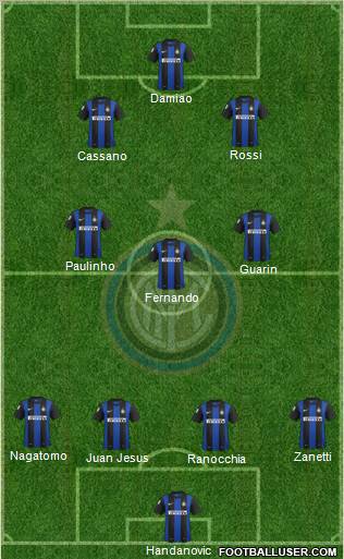F.C. Internazionale Formation 2012