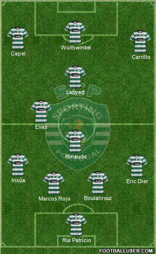 Sporting Clube de Portugal - SAD Formation 2012