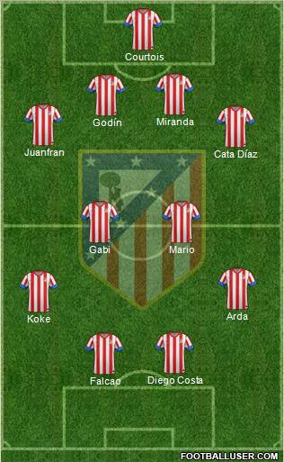 C. Atlético Madrid S.A.D. Formation 2012