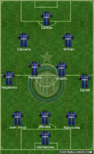 F.C. Internazionale Formation 2012