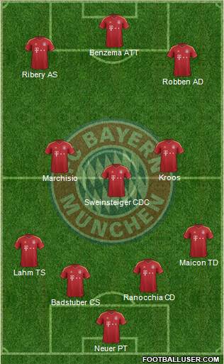 FC Bayern München Formation 2012