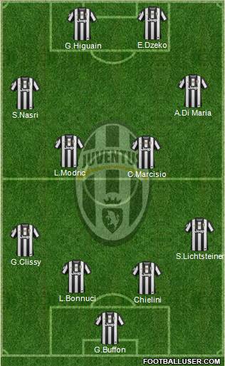 Juventus Formation 2012