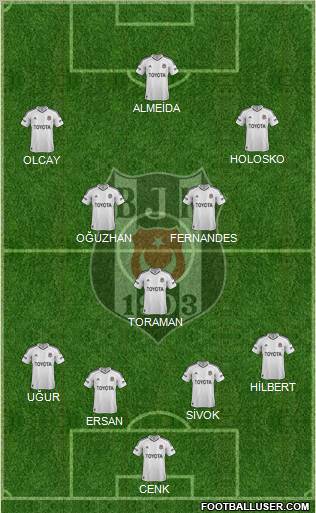 Besiktas JK Formation 2012