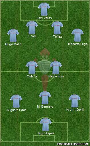 R.C. Celta S.A.D. Formation 2012