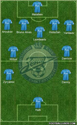 Zenit St. Petersburg Formation 2012