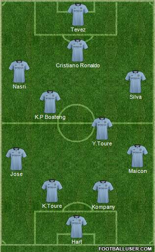 Manchester City Formation 2012