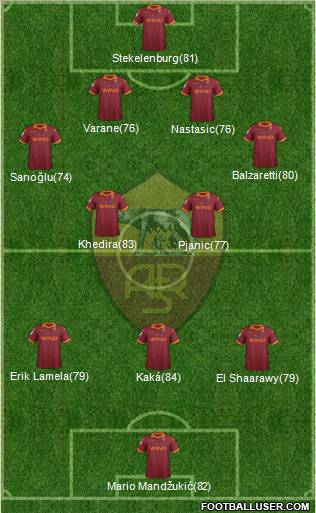 AS Roma Formation 2012