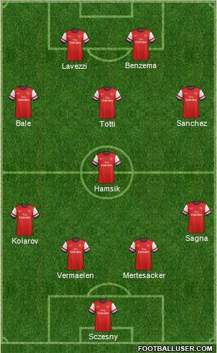 Arsenal Formation 2012