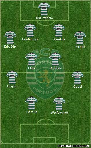 Sporting Clube de Portugal - SAD Formation 2012