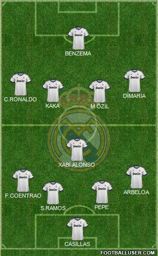Real Madrid C.F. Formation 2012