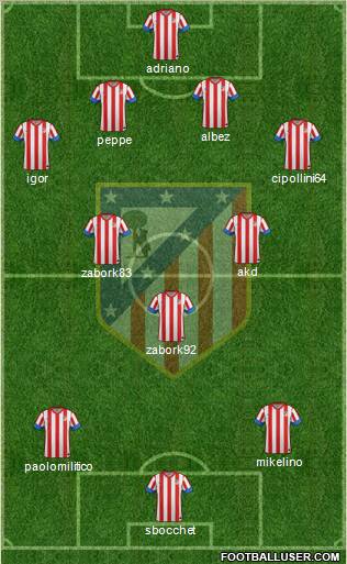C. Atlético Madrid S.A.D. Formation 2012