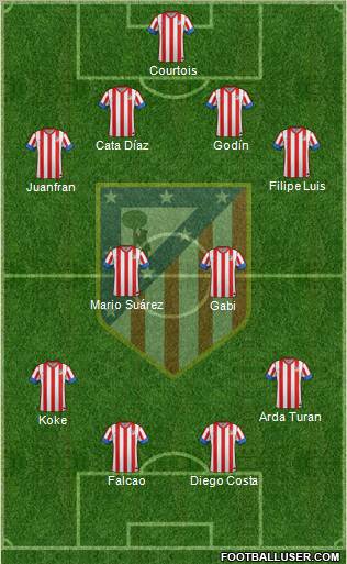 C. Atlético Madrid S.A.D. Formation 2012