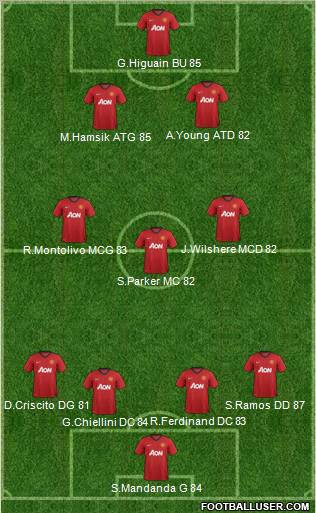 Manchester United Formation 2012
