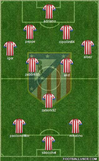 C. Atlético Madrid S.A.D. Formation 2012