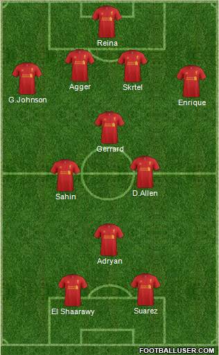 Liverpool Formation 2012