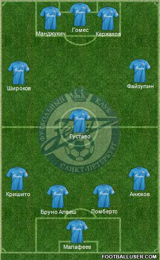 Zenit St. Petersburg Formation 2012
