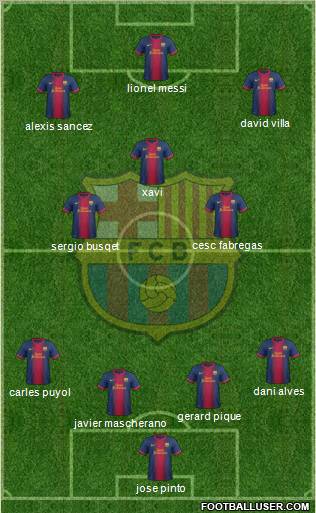 F.C. Barcelona Formation 2012