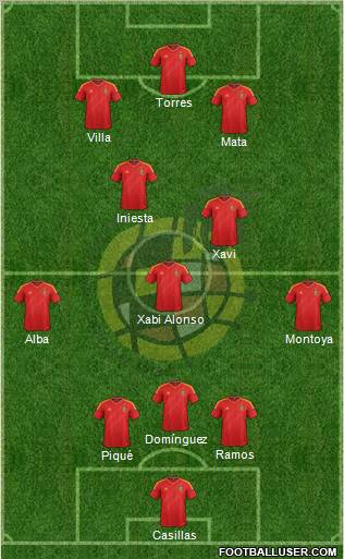 Spain Formation 2012