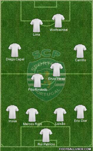 Sporting Clube de Portugal - SAD Formation 2012