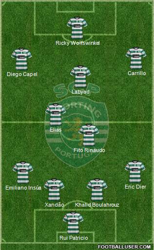 Sporting Clube de Portugal - SAD Formation 2012