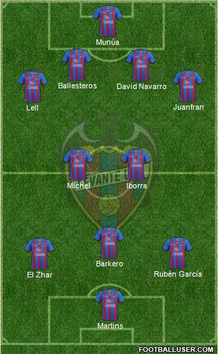 Levante U.D., S.A.D. Formation 2012