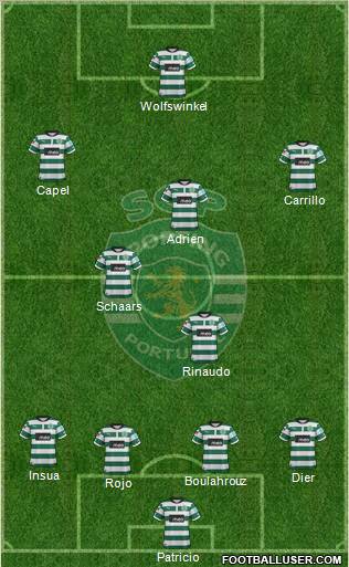 Sporting Clube de Portugal - SAD Formation 2012