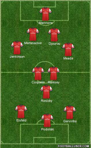 Arsenal Formation 2012